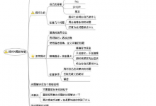 《提问的智慧》让你终身受用,让你的问题迅速得到解答_以行践言