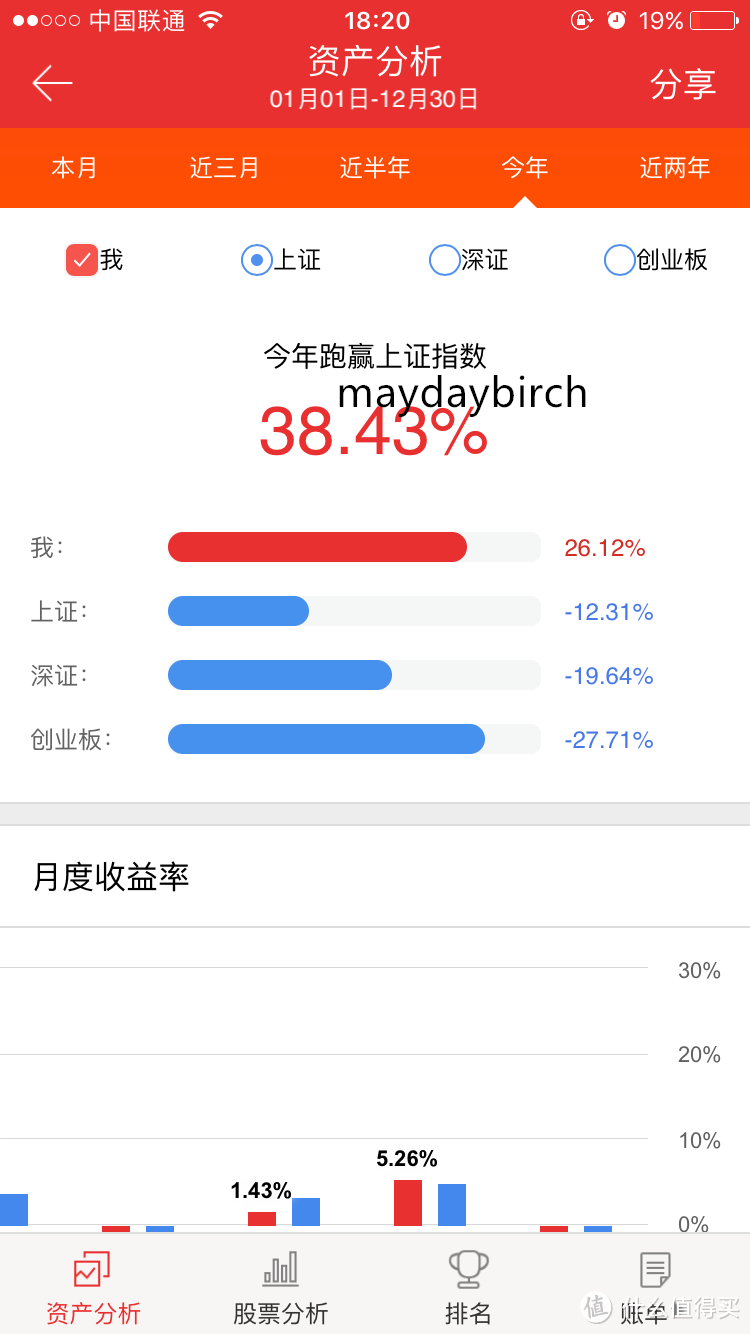 篇一:懒人小散炒股怎么才能不亏钱_以行践言