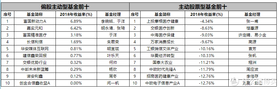 篇四:2019请给我一个牛市—2018年终总结_以行践言