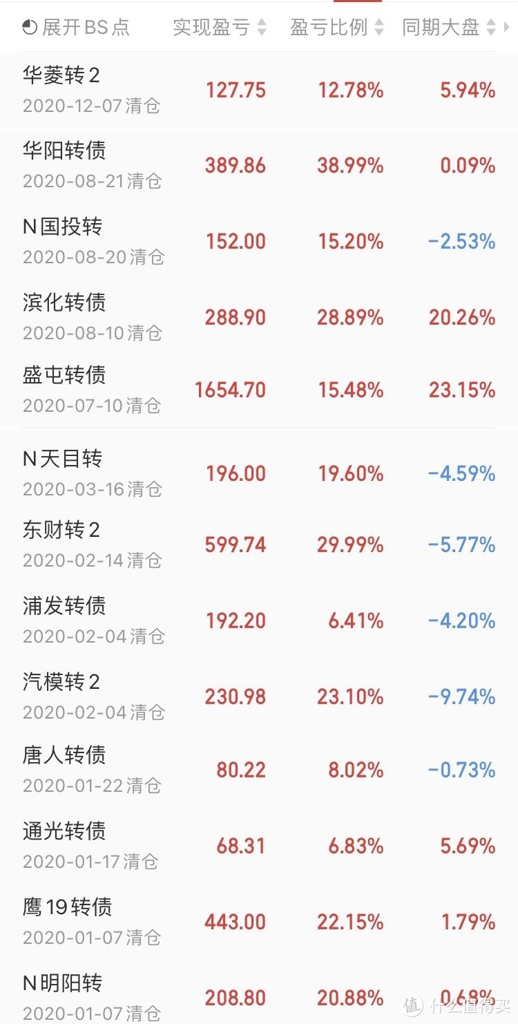 另外一个账户的交易记录，只打新