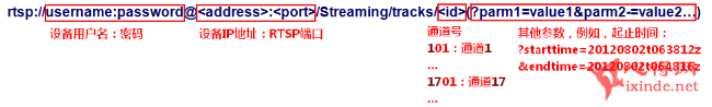 海康摄像机、NVR、流媒体服务器、回放取流RTSP地址规则说明_以行践言