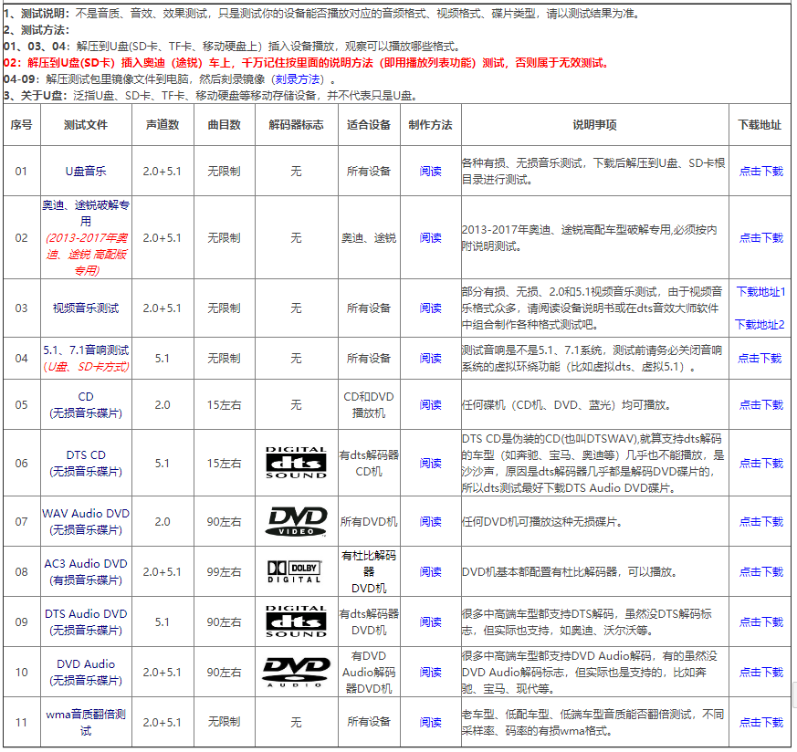 奥迪车型用SD卡播放无损wav、dts音乐制作方法_以行践言