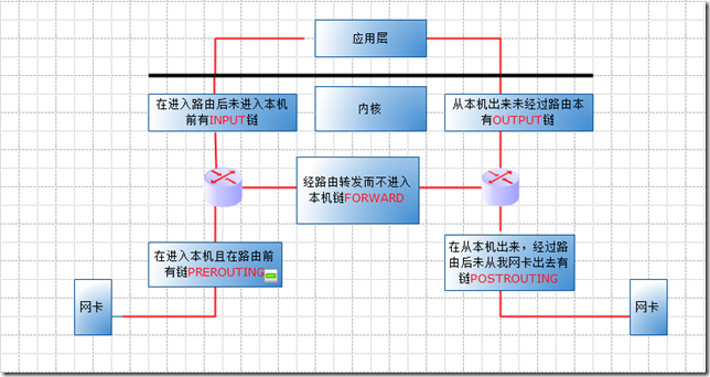 Brook/iptables端口转发一键管理脚本/国内可用/支持DDNS_以行践言