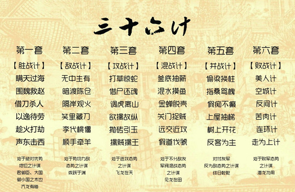 三十六计 三十六计