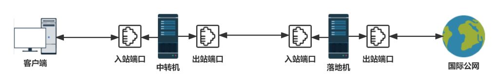 一个端口转发面板Docker:极光面板_以行践言