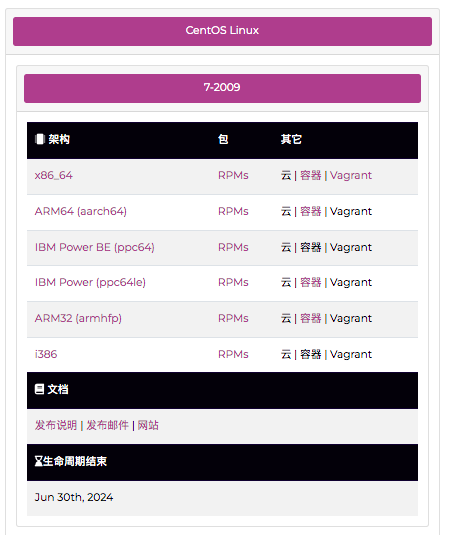 CentOS停服后,可以替代的几个系统_以行践言