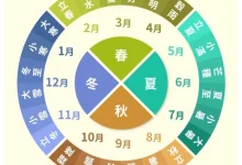 二十四节气歌_以行践言